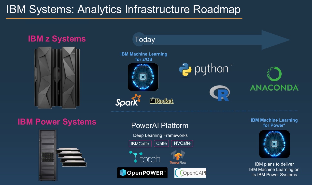 IBM Next Steps With Machine Learning Mainframe and Power